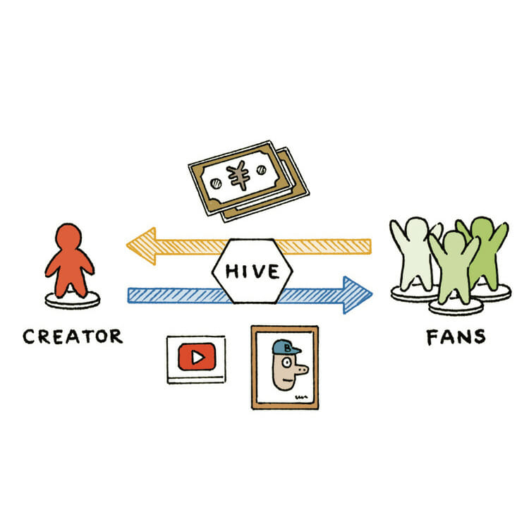 BRUTUS CREATORS HIVEはじめます
