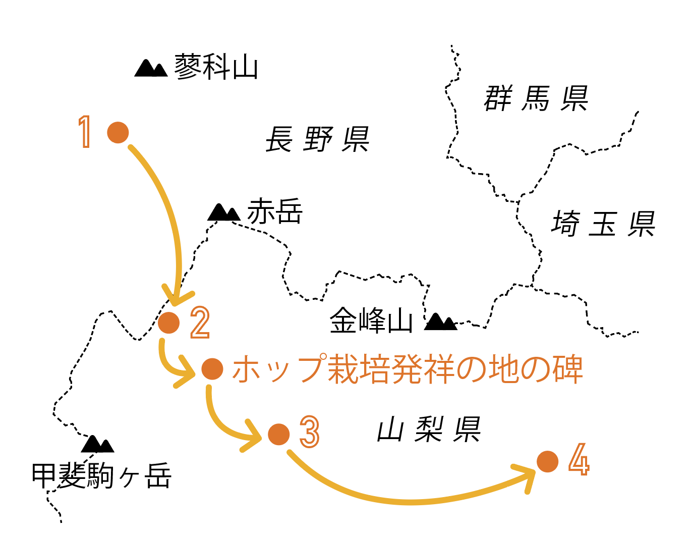 八ヶ岳＋αの地図