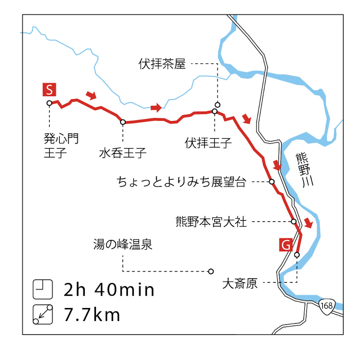 熊野古道　旅のコース